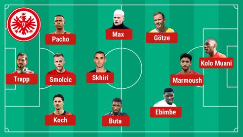 Die mögliche Aufstellung der Eintracht in Sofia