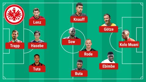 Die mögliche Aufstellung der Eintracht gegen Augsburg