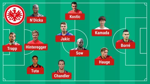 The possible line-up of unity against Union Berlin