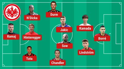 SGE mögliche Aufstellung FCA