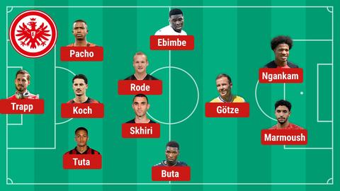 Mögliche Eintracht-Startelf gegen Bochum.