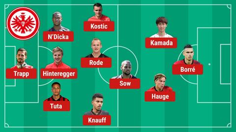 Possible line-up Eintracht West Ham