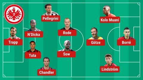 Die mögliche Eintracht-Aufstellung mit Viererkette