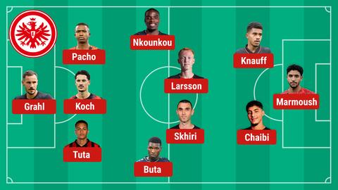 Die mögliche Aufstellung der Eintracht gegen Helsinki