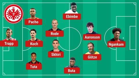 Mögliche Aufstellung Eintracht gegen Aberdeen.