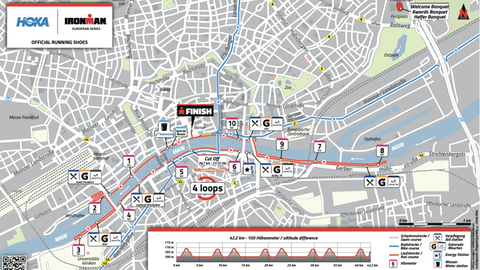 Grafik mit der Laufstrecke beim Ironman