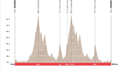 Das Streckenprofil von Eschborn-Frankfurt 2023