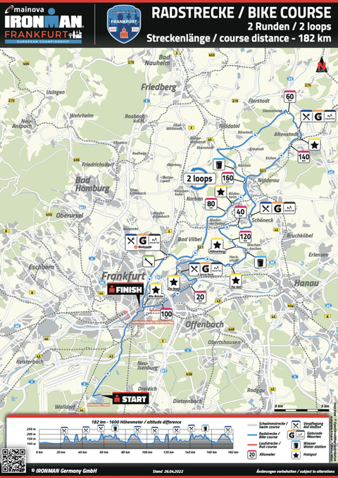 Grafik mit der Radstrecke beim Ironman Frankfurt