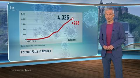 hessenschau vom  04.04.2020