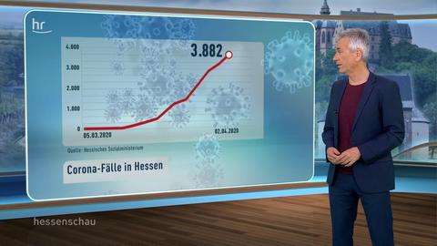 hessenschau vom 02.04.2020