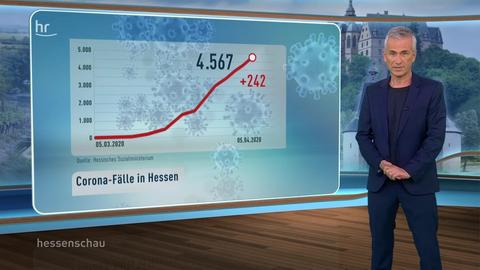 hessenschau vom 05.04.2020