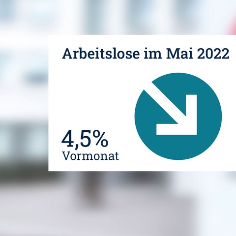 Arbeitslosenzahlen im Mai im Vergleich zum Vormonat