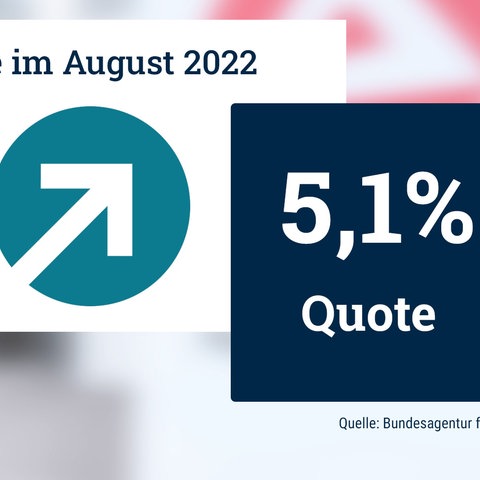 Die Grafik zeigt die Arbeitslosenquote von August 2022 in der Höhe von 5,1%. Der daneben stehende Pfeil zeigt nach oben, da im Vormonat Juli die Quote bei 4,9% lag. Im Hintergund ist eine fotografischer Ausschnitt der Bundesagentur für Arbeit zu sehen.