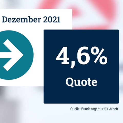 Grafik, welche die Quote von November 2021 (4,6%) mit der Quote Dezember 2021 (4,6%). 