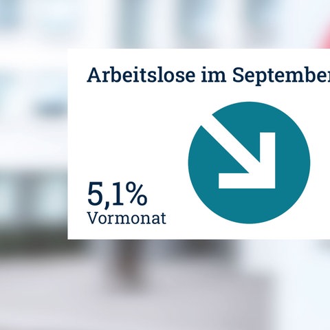 Aktuelle_Arbeitslosenzahlen September im Vergleich zum August