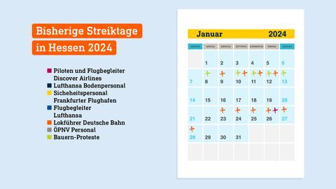 Das Kalenderblatt für Januar 2024 zeigt die Streik- und Protesttage bei der Bahn, im ÖPNV, am Flughafen Frankfurt und die Bauernproteste.